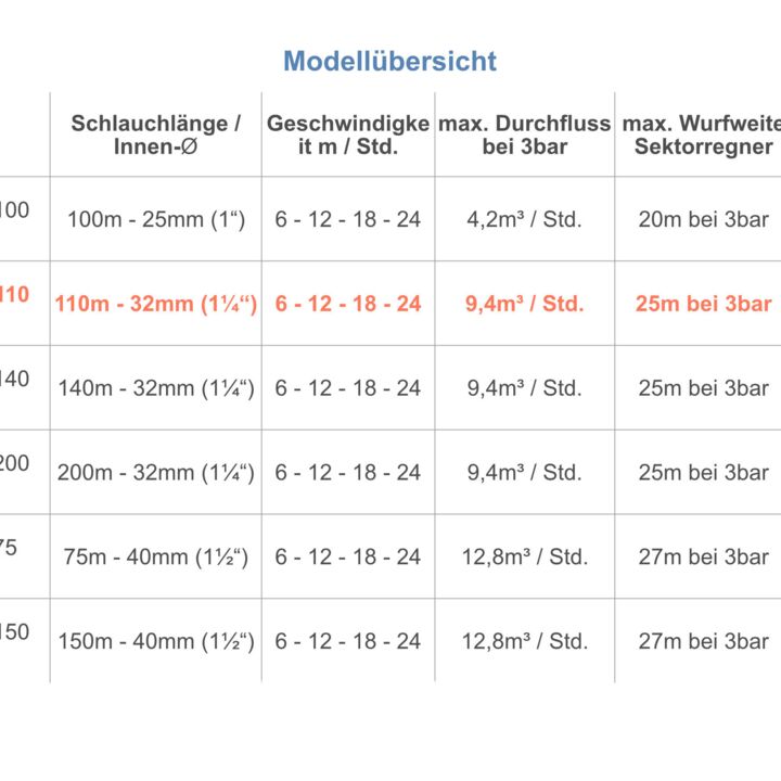 Ebinger Elektrischer Beregnungswagen E-Rain 40-110
