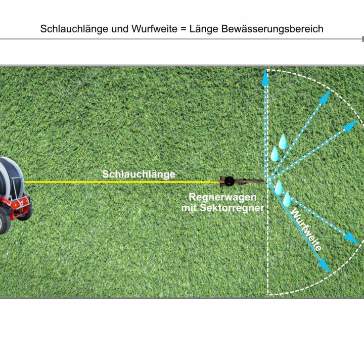 Ebinger Elektrischer Beregnungswagen E-Rain 40-110